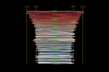 Spirale climatique 1880-2021